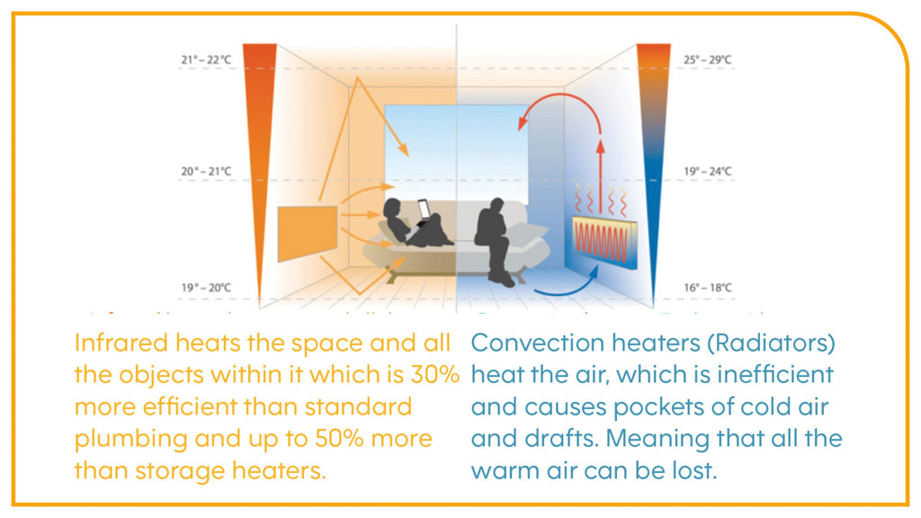 Revolutionising Indoor and Outdoor Heating with ASTECtherm Infrared Panels