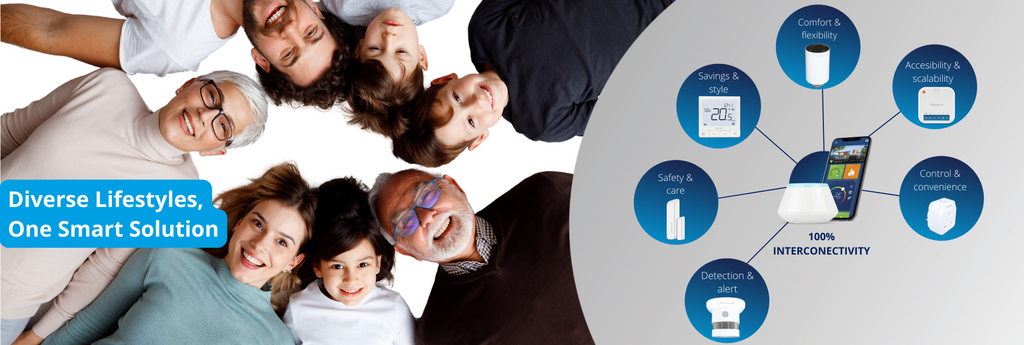 Smart Living with SALUS Controls: A Universe of Benefits for Every Home